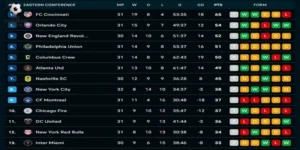 Phong cách thi đấu của các cầu thủ tốt nhất